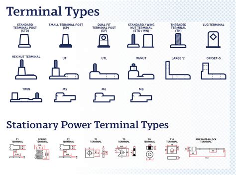 Automotive Terminal Types Automotive Electrical Connector Types