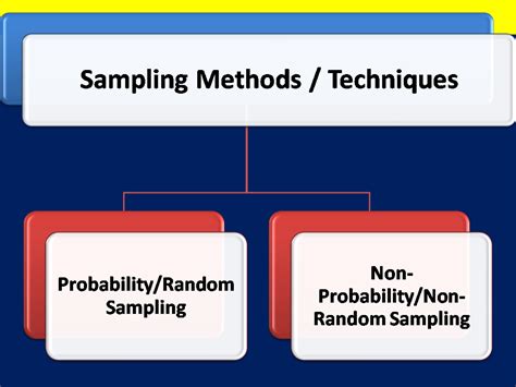 Probability Sampling Methods Explained With Python By