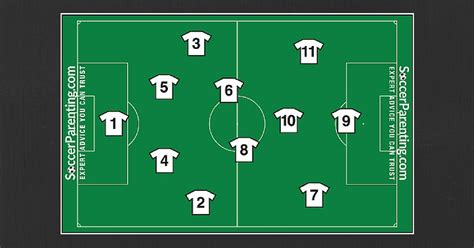 A team is made up of one goalkeeper and ten outfield players who fill various. U.S. Soccer Player Numbering System Explained