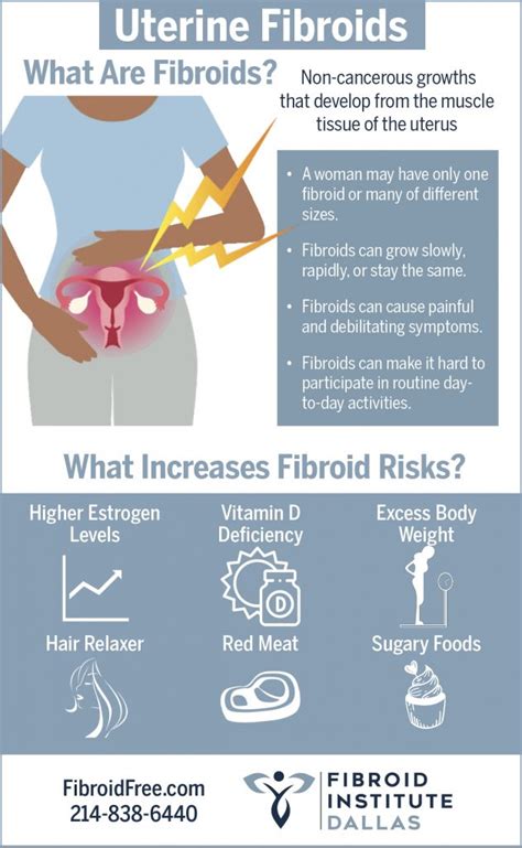 Uterine Fibroids An Overview Fibroid Institute Texas