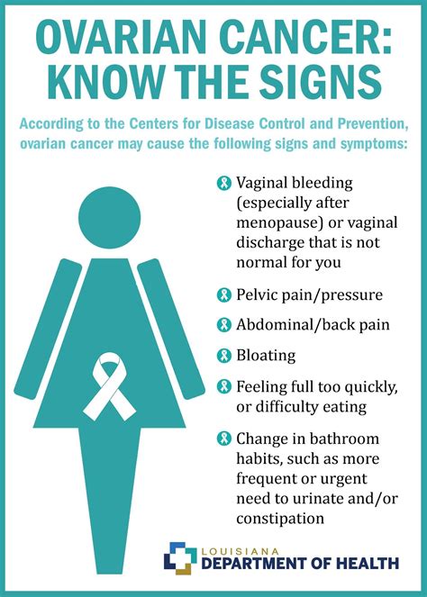 Bloating, pelvic pain, difficulty eating and frequent urination. Louisiana Department of Health: Ovarian Cancer Awareness ...