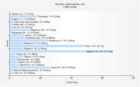 Sea Bass Mixed Species Raw Nutrition
