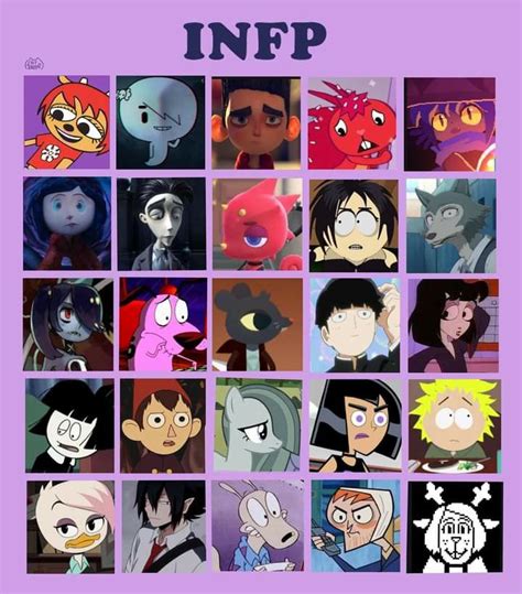 Infp Characters Em Personalidade Infp Beijo Dos Signos Mbti Vrogue
