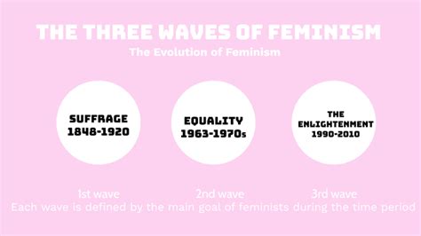 3 Waves Of Feminism By Cheslyn Williams On Prezi