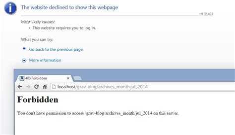403 Forbidden Grav Documentation