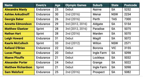 The 2020 olympics was postponed to. Tokyo Olympics 2021: Aussie Road Cycling Squads Announced ...