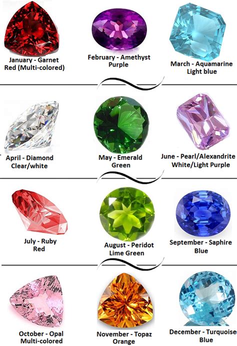 Birthstone Chart Birthstone Color List