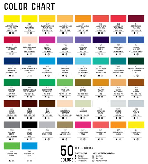 Liquitex Basics Color Chart Ph