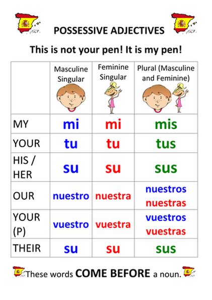 Possessive Adjectives In Spanish Chart