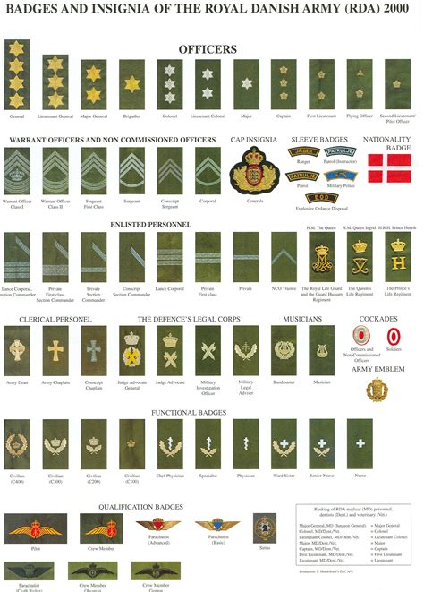 Pin By Mike Poekert On International Military Insignias Navy Ranks