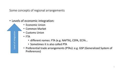 Topic 2 1 Overview Of Fta Economic Integration Proliferation