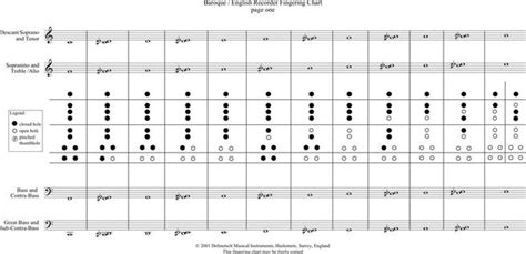 101+ Musical Instrument Chart Free Download