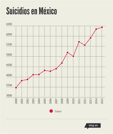 El Mapa De Suicidio En México Ojo En Chihuahua Quintana Roo Y
