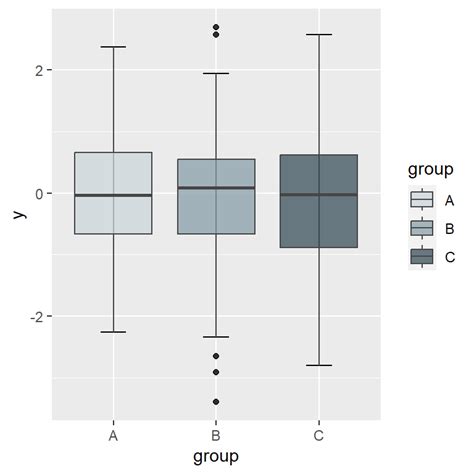 Solved How To Plot The Mean By Group In A Boxplot In Vrogue Co