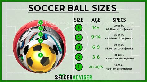 Soccer Ball Sizes For Age Groups