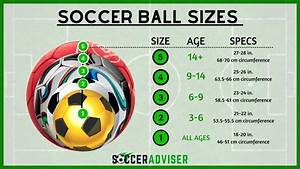 10 Useful Tips On How To Juggle A Soccer Ball Better Soccer Adviser