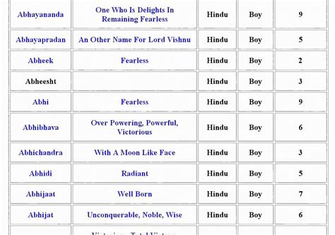 Others choose an indian name with a meaning that reflects the baby's personality. Lucky Hindu Baby Boy Names with Meanings and Numerology ...