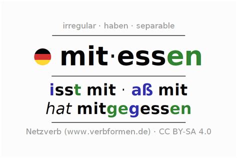 Worksheets German Mitessen Exercises Downloads For Learning