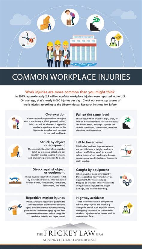 Common Workplace Injuries Infographic X Workinjurylawsuit Com