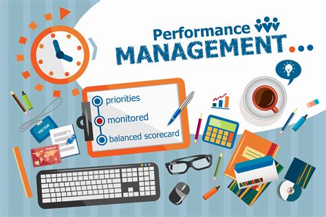 Organizational Performance Management