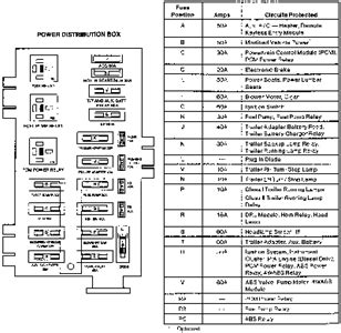 I have a 1998 ford econoline super wagon, that is a jayco 31ft motorhome it didn't have a owners manual when i all the diagrams and charts for the fuses and relays are in the owners manuals. Fuse Box Ford 1995 Econoline Van 150 - Wiring Diagram