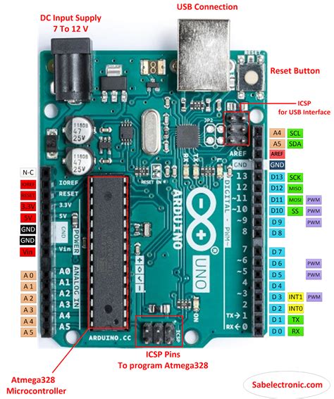 Arduino Uno Pinout With Diagramand Board Brief Details