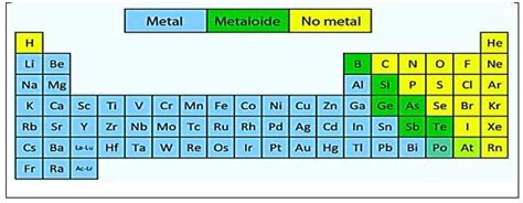 Tabla Periodica De Los Elementos Quimicos Metales Y No Metales Porn