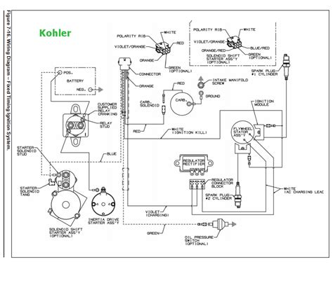 It always restarts but on subsequent runs, it starts surging a little earlier and stalls. Kohler Magnum 18 Hp Wiring Diagram