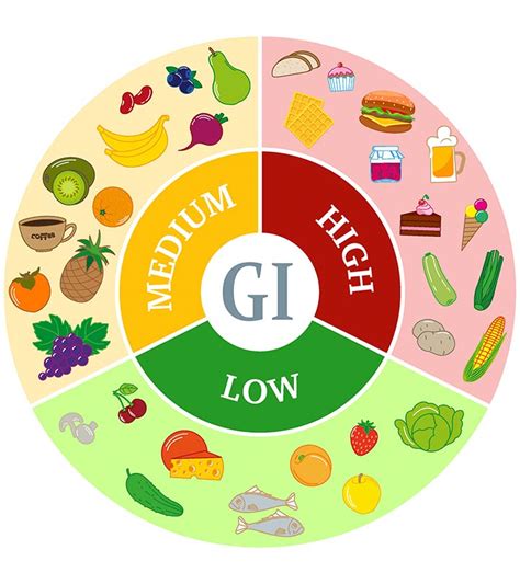 Low Glycemic Index Fruits And Vegetables Chart