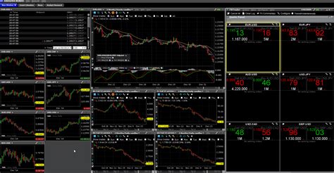 Interactive brokers unveiled an innovative, interactive impact dashboard designed to help clients evaluate and invest in companies that align with their values. Interactive Brokers Forex Review - ProSignal Forex