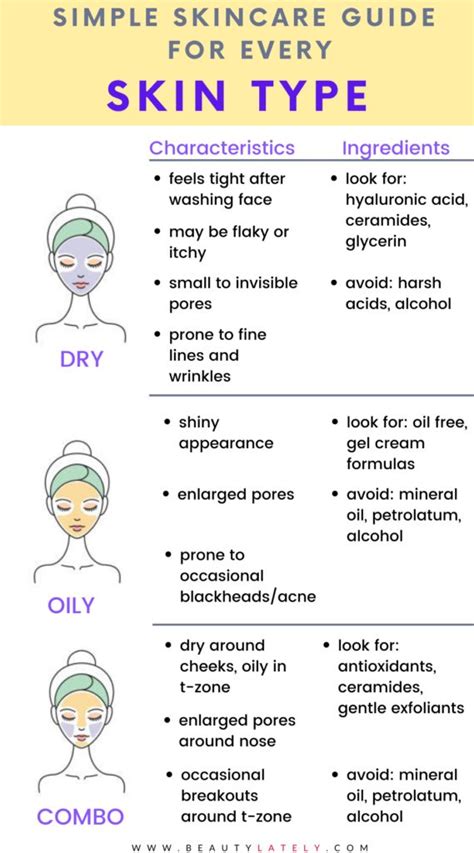 How To Determine Your Skin Type Skin Facts Skin Care Skin Care Routine
