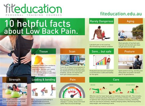 Lower Back Pain 10 Helpful Tips To Help Manage Lbp Fit Education