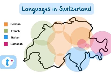 Learn Swiss German Schweizerdeutsch With Twinkl Twinkl