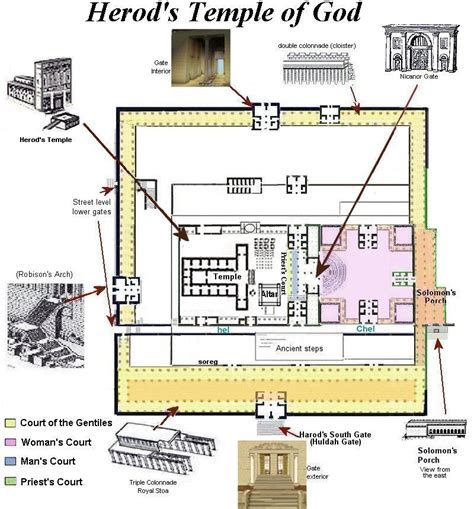 Diagram Of Herods Temple Courts