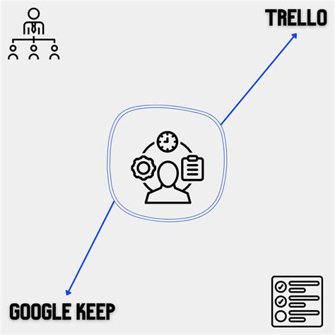 Google Keep vs. Trello - Which One is Ideal for You?