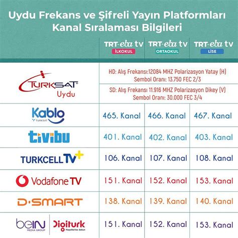 TRT EBA TV nin uydu frekans ve şifreli yayın platform bilgileri paylaşıldı