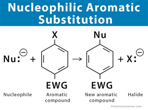Nucleophilic Aromatic Substitution Definition Mechanism