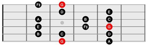 G Major Scale With Notes Shakal Blog