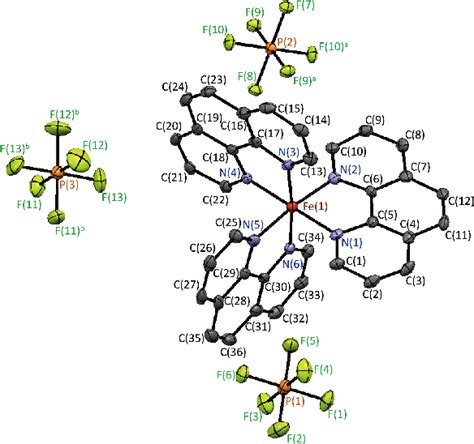 figure 2 from crystal structure of a mononuclear iron ii complex tris 1 10 phenanthroline κ2n
