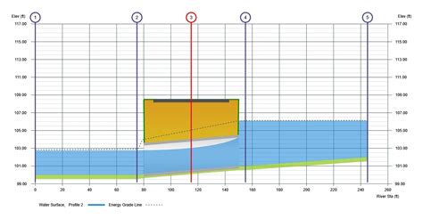 Culvert Hydraulics Learn Channel Studio