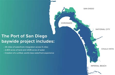 Port Of San Diego · Rsm Design