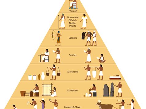 Egypt Social Structure