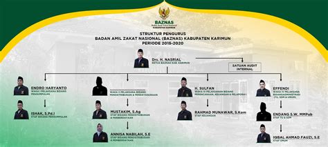 Struktur Pengurus Badan Amil Zakat Nasional Baznas Kabupaten