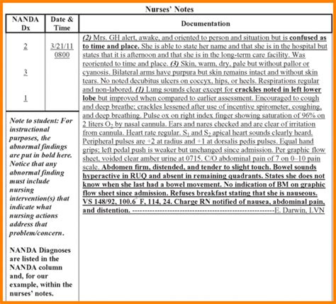 Free Nurses Notes Template Free Download Nursing Notes Home Health Nursing Note Template Sample