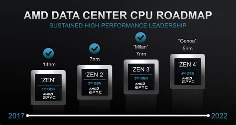 AMD Zen Ryzen桌上型APU代號為Strix Point在 nm製程上擁有混合核心架構 XFastest News