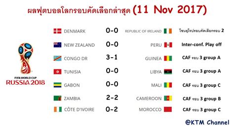 7m ผล บอล สด เมื่อ คืน นี้ ทุก ลีก ผล บอล อังกฤษ คืน นี้ mm88bet บอลสดวันนี้888วันนี้888พร้อมราคาฝทีเด็ดบอล7วิเคราะห์ราคาบอลล้มโต๊ะ5. ผลบอลโลกรอบคัดเลือกเมื่อคืนนี้ โซนยุโรปรอบ 2 และรอบ Play ...