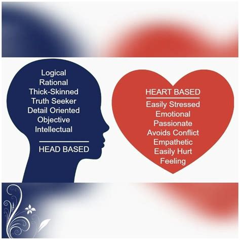 The Difference Between The Head Based And The Heart Based Person