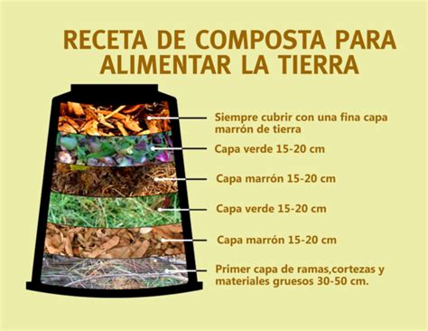 ¿qué Es El Compost Jardín De Vegetales Compost Como Hacer Composta