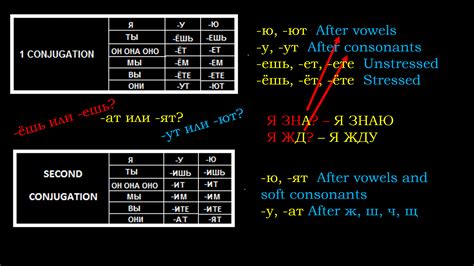 russian grammar for beginners eight lesson russian for beginners