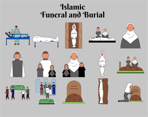 Islamic Funeral And Burial Icon Set Vector Collection Of Funeral
